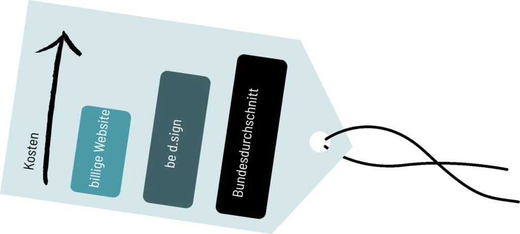 diagramm_kosten_website Symbolgrafik für transparente Website-Preise mit Preisschild und Diagramm