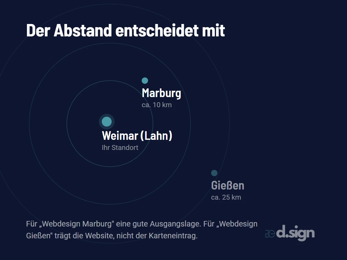 Karte mit Weimar an der Lahn im Zentrum, Marburg rund zehn und Gießen rund fünfundzwanzig Kilometer entfernt